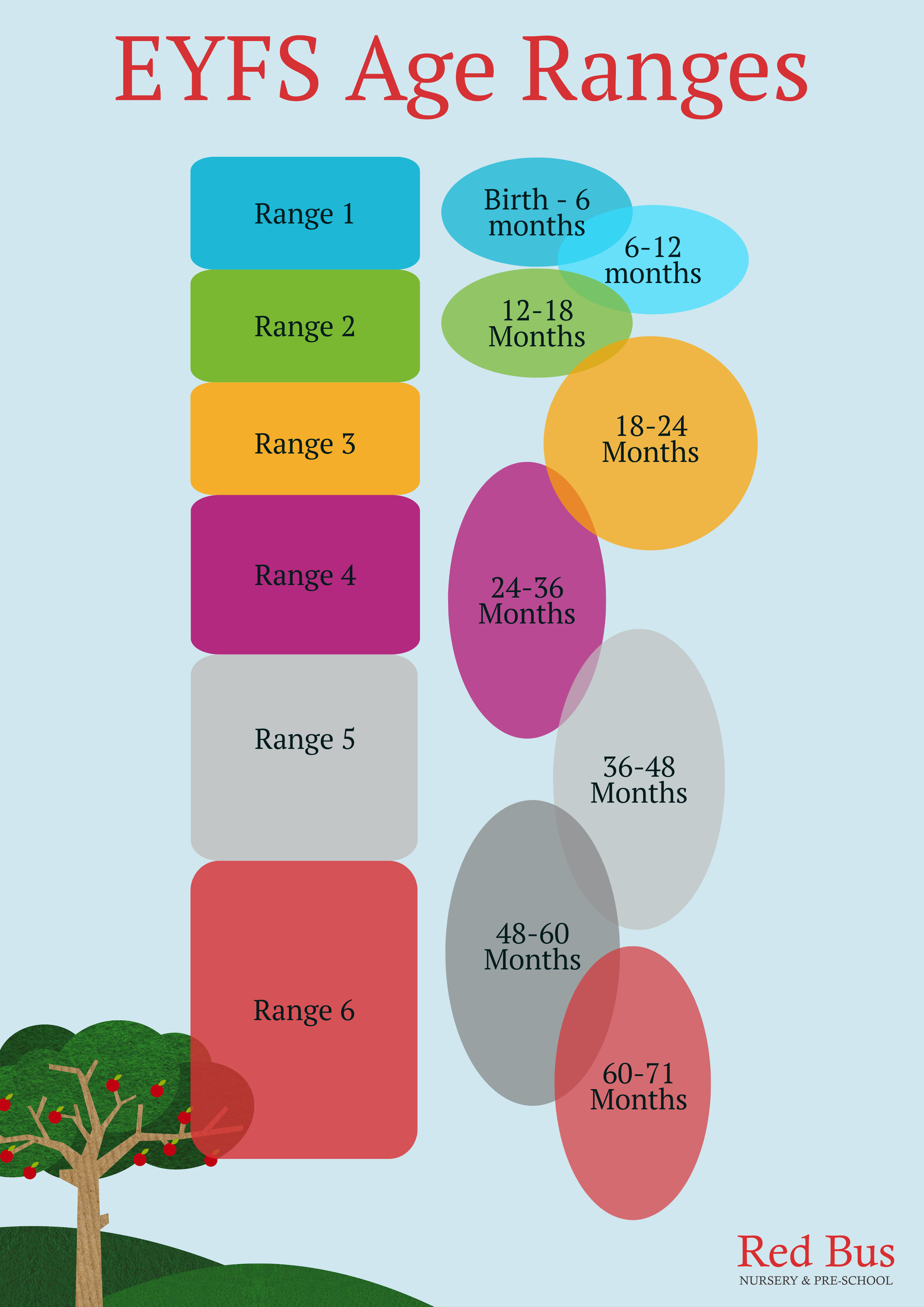 The EYFS A Parent S Guide Red Bus Nurseries   Website Eyfs Ranges 